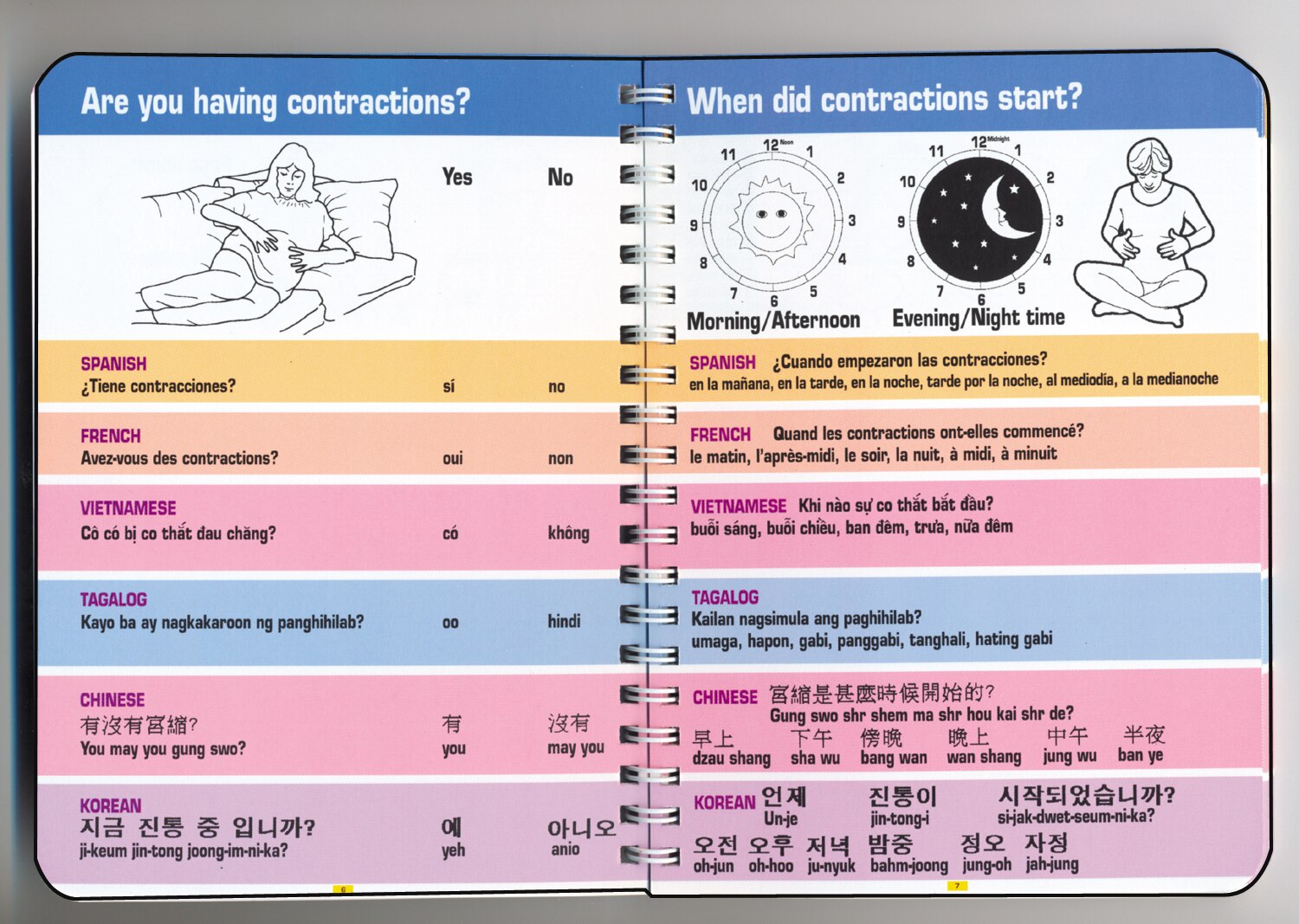 Labor & Birth Multilingual Glossary Childbirth Graphics