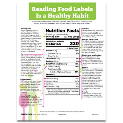 Reading Food Labels Tear Pad