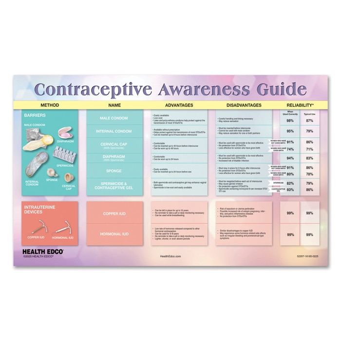 Contraceptive Awareness Guide Tear Pad, health information tear pad covering birth control methods, Health Edco, 52357