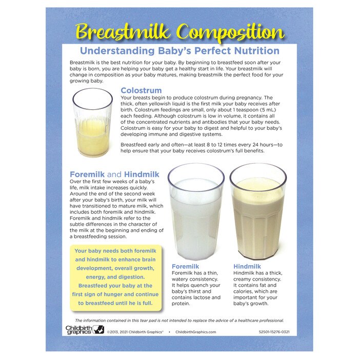 Breastmilk Composition Tear Pad, Childbirth Graphics breastfeeding education handout about breastmilk, English side, 52501