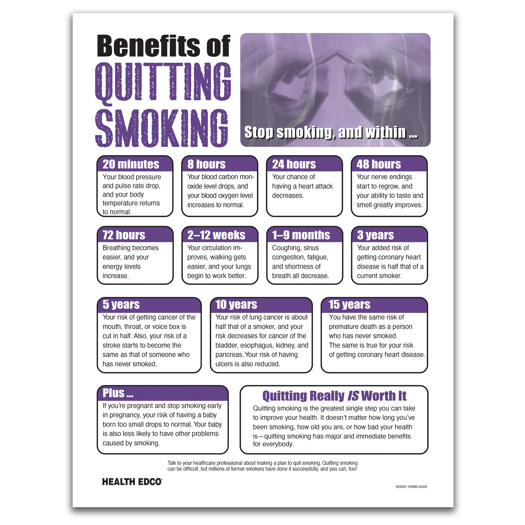 Effects of Quitting Smoking – Visually