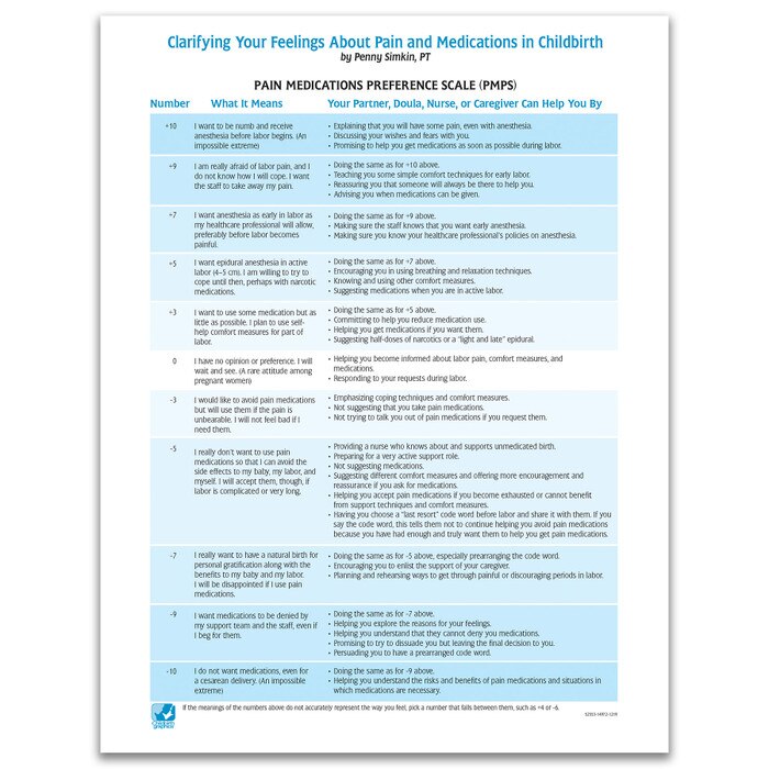 Childbirth Pain & Medications Tear Pad Childbirth Graphics