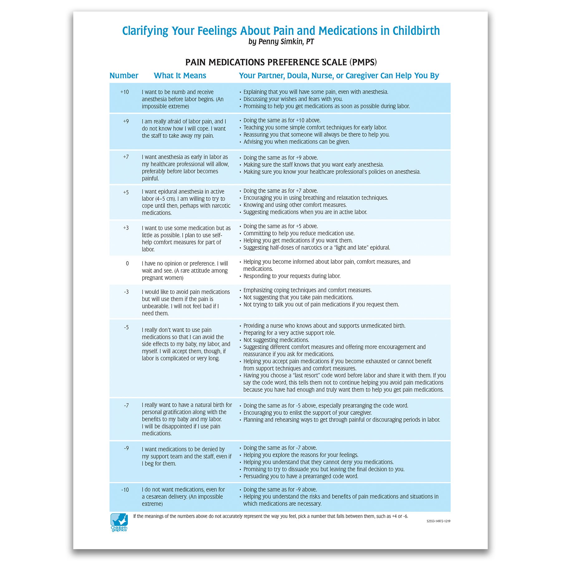 Childbirth Pain & Medications Tear Pad Childbirth Graphics