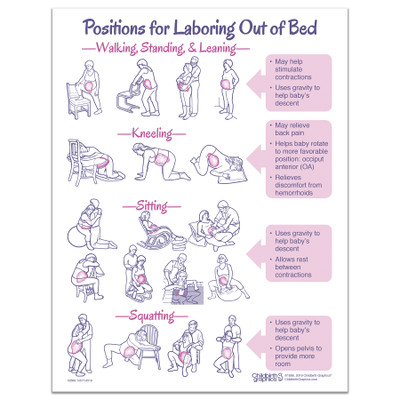 Positions for Laboring Out of Bed bilingual educational tear pad with English text on front from Childbirth Graphics, 52560