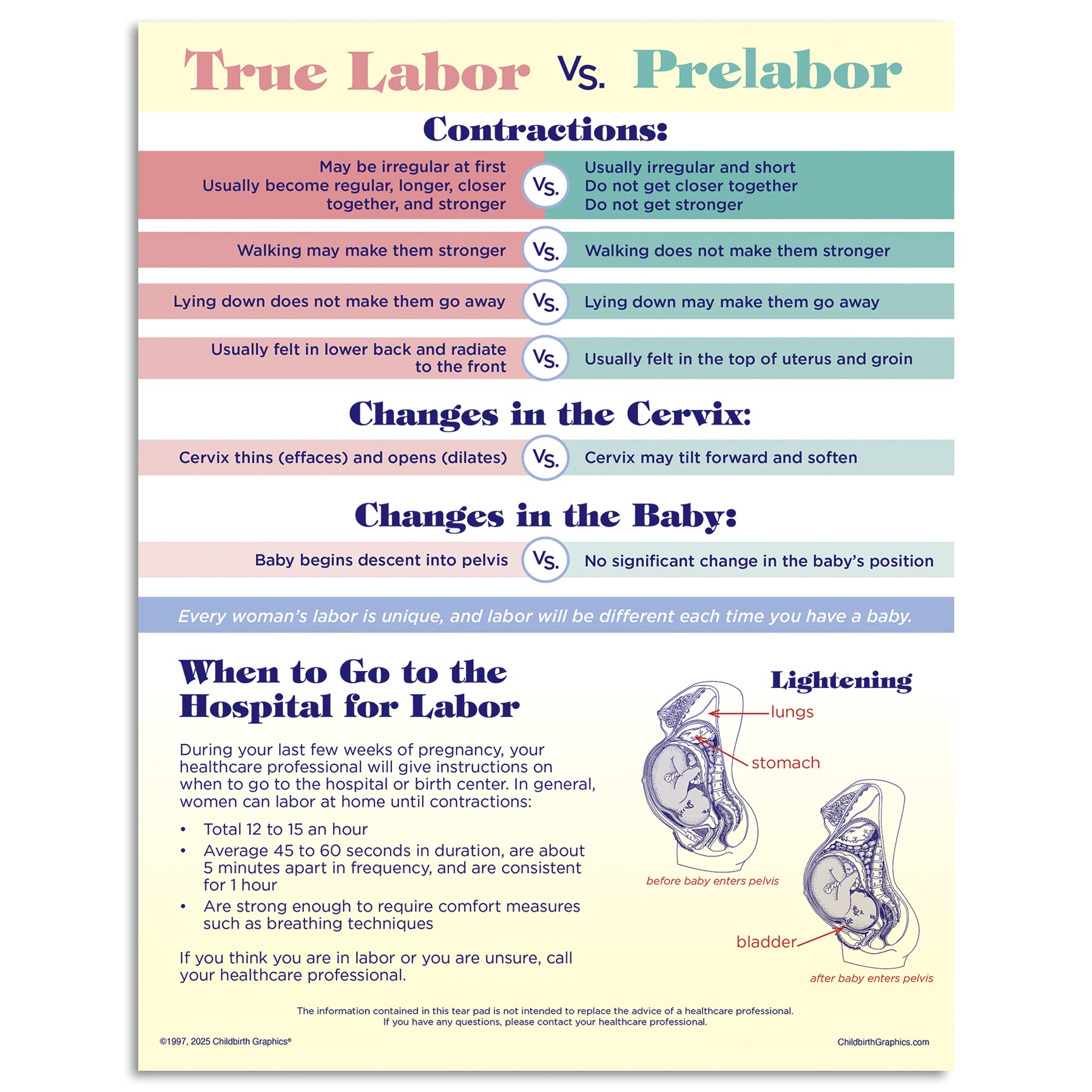Signs Of Labor Educational Tear Pad Childbirth Graphics