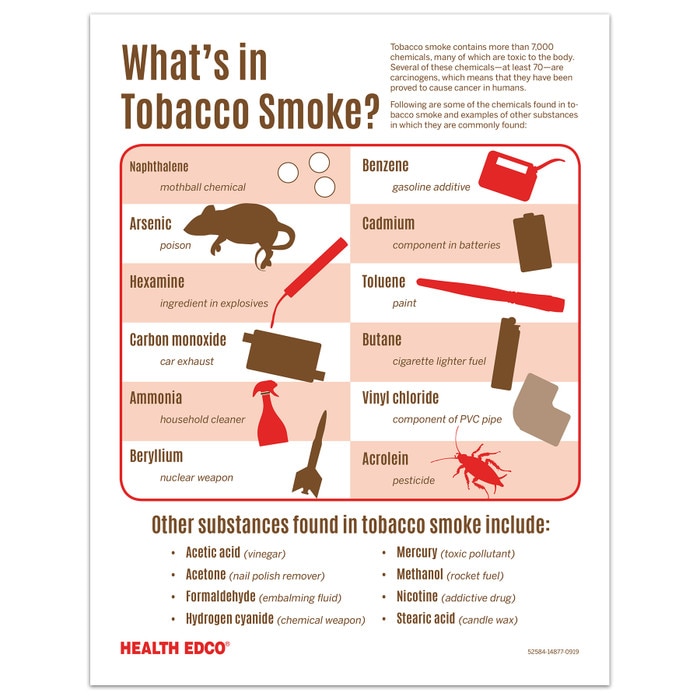 What's in Tobacco Smoke? Educational Tear Pad
