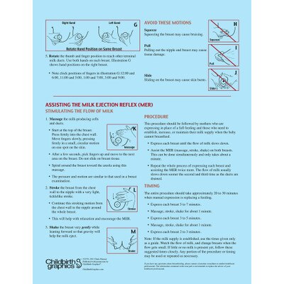 Manual Expression Of Breastmilk Tear Pad Childbirth Graphics