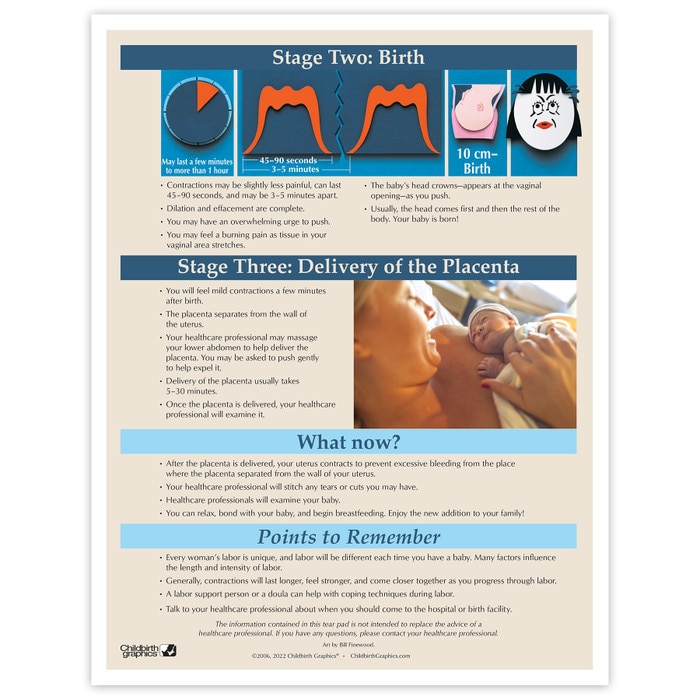 Stages of Labor Tear Pad for childbirth education from Childbirth Graphics with color images the three stages of labor, 52736