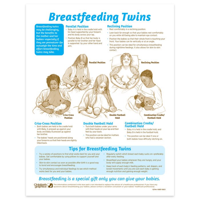 Breastfeeding Twins educational tear pad from Childbirth Graphics with images of breastfeeding positions, English side, 52744
