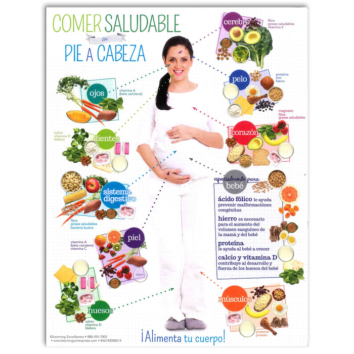 Healthy Eating from Head to Toe Expecting Moms Tear Pad Spanish, two sided foods to eat & avoid, Childbirth Graphics, 70110