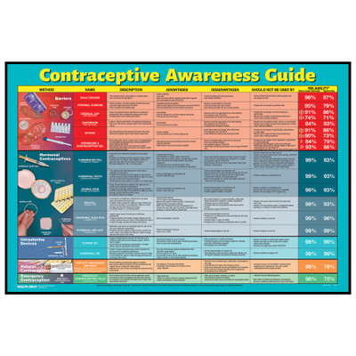 Contraceptive Awareness Guide Display for sexual health education from Health Edco featuring contraceptive options, 79221