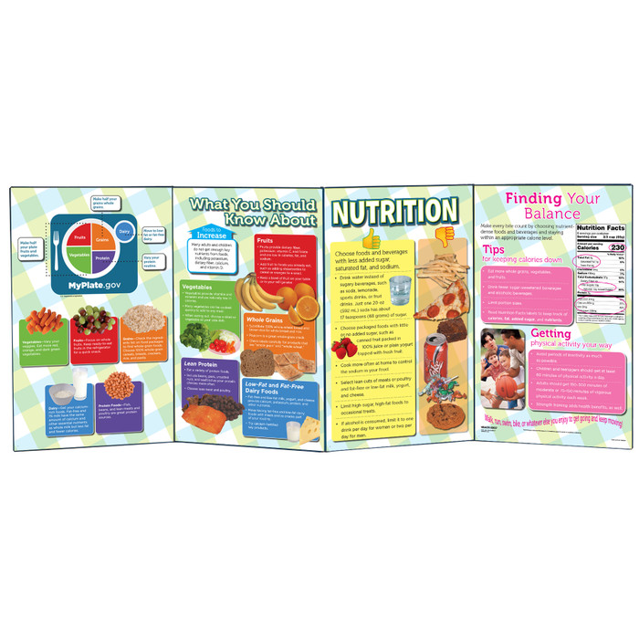 What You Should Know About Nutrition health education folding display from Health Edco with MyPlate and food groups, 79326