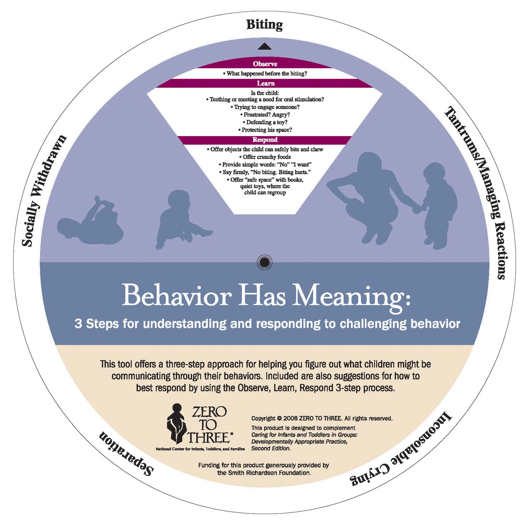 Early Childhood Behavior Wheels (10) Childbirth Graphics