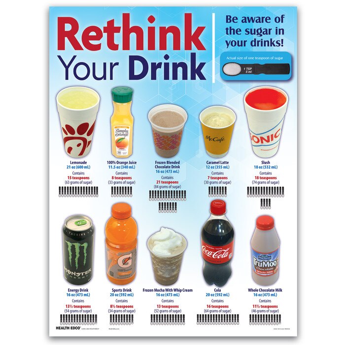 Sugar Chart For Drinks
