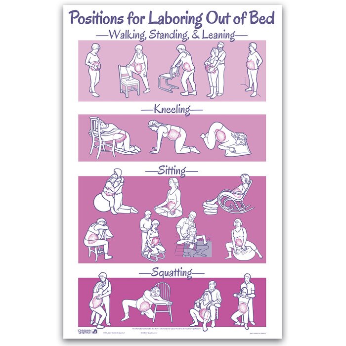 Positions for Laboring Out of Bed Chart from Childbirth Graphics with illustrations of labor comfort positions, 90673