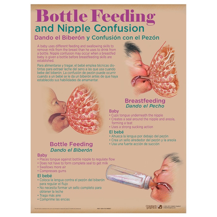 Breastfeeding & Nipple Confusion, breastfeeding education chart in Breastfeeding Chart Set (8), Childbirth Graphics, 90809