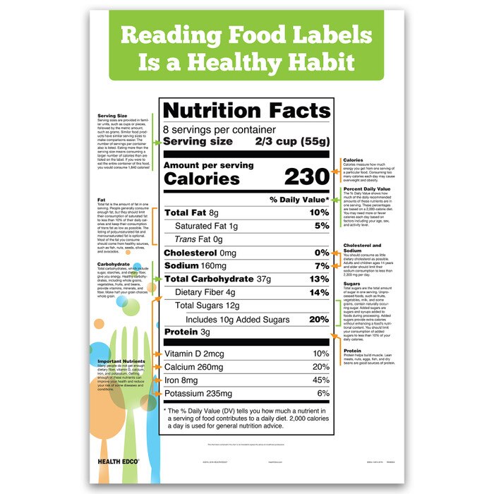 Reading food labels chart for health education health edco