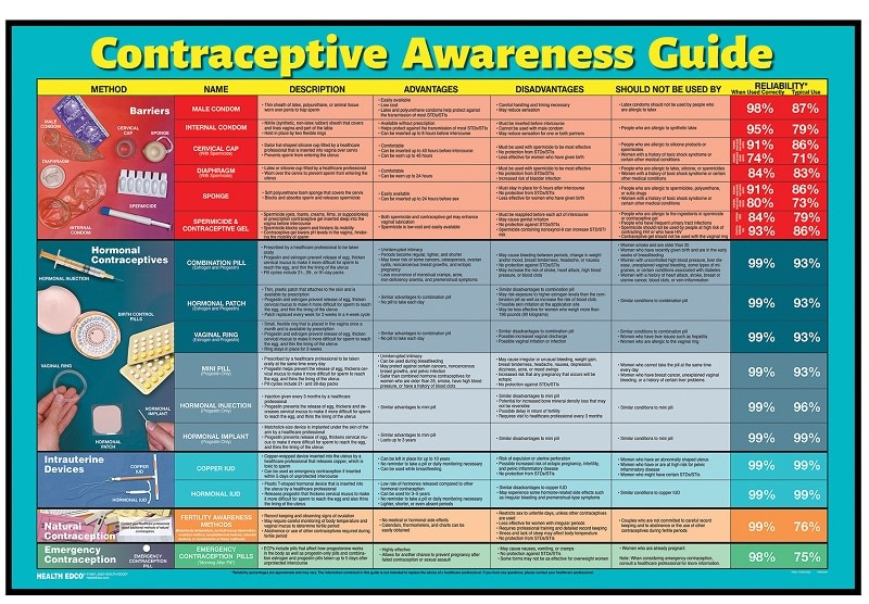 Contraceptive Awareness Guide Display from Health Edco